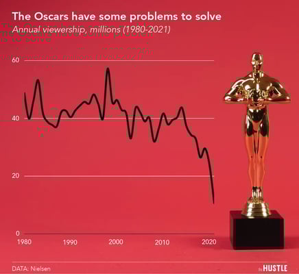 Why the Oscars needed drama this year
